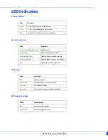 Предварительный просмотр 7 страницы Perle IDS-205G Hardware Installation Manual