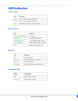 Preview for 7 page of Perle IDS-306 Hardware Installation Manual