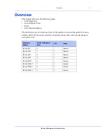 Preview for 5 page of Perle IDS-409-SFP Hardware Installation Manual