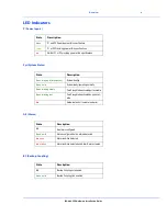 Preview for 10 page of Perle IDS-409-SFP Hardware Installation Manual