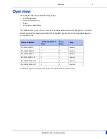 Preview for 5 page of Perle IDS-409F Hardware Installation Manual