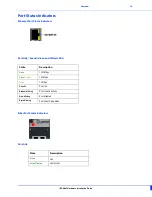 Preview for 12 page of Perle IDS-409F Hardware Installation Manual
