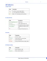 Предварительный просмотр 9 страницы Perle IDS-409G Hardware Installation Manual