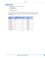 Preview for 5 page of Perle IDS-509-5SFP Hardware Installation Manual