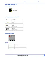 Preview for 13 page of Perle IDS-509-5SFP Hardware Installation Manual