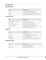 Preview for 7 page of Perle IDS-509CPP Hardware Installation Manual