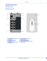 Предварительный просмотр 6 страницы Perle IDS-509F Hardware Installation Manual