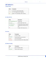 Предварительный просмотр 9 страницы Perle IDS-509F Hardware Installation Manual