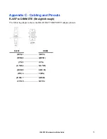 Preview for 15 page of Perle IOLAN SCG Series Hardware Installation Manual