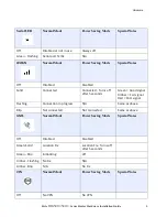 Preview for 13 page of Perle IRG5410 Series Hardware Installation Manual