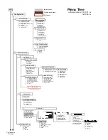 Preview for 88 page of Perle P1705 User And System Administration Manual