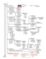 Preview for 90 page of Perle P1705 User And System Administration Manual