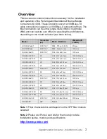 Preview for 2 page of Perle S-1000 Series Installation Manual