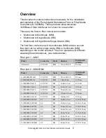 Preview for 2 page of Perle S-1000MM-M2xx05 Installation Manual