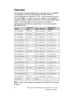 Preview for 2 page of Perle S-1110-M2LC05 Installation Manual