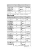 Preview for 3 page of Perle S-1110DP Installation Manual