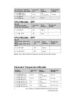 Preview for 4 page of Perle S-1110DP Installation Manual