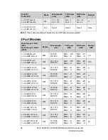 Preview for 26 page of Perle S-1110DP Installation Manual