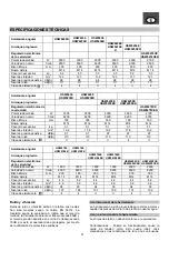 Preview for 29 page of Perles HSW4186 Operating Instructions Manual