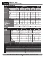 Preview for 2 page of Perlick ARCTICPOUR GB1 Installation And Operation Instructions Manual