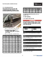 Предварительный просмотр 51 страницы Perlick BBR96 Service Manual