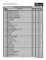 Предварительный просмотр 61 страницы Perlick BBR96 Service Manual