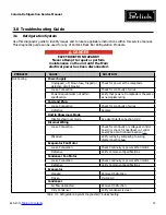 Preview for 13 page of Perlick CC24D Series Service Manual