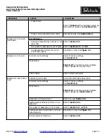 Preview for 11 page of Perlick HC24TB Service Manual