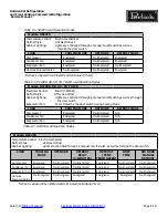 Preview for 58 page of Perlick HC24TB Service Manual