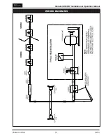 Предварительный просмотр 15 страницы Perlick SDBR48 Installation & Operation Manual