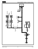 Предварительный просмотр 18 страницы Perlick SDBR48 Installation & Operation Manual