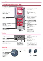 Preview for 6 page of Perma Distributor PRO MP-6 Operating Instructions Manual