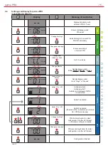 Preview for 20 page of Perma Distributor PRO MP-6 Operating Instructions Manual