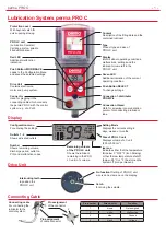 Preview for 28 page of Perma Distributor PRO MP-6 Operating Instructions Manual