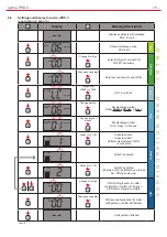 Preview for 42 page of Perma Distributor PRO MP-6 Operating Instructions Manual