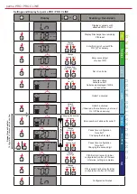 Preview for 50 page of Perma Distributor PRO MP-6 Operating Instructions Manual