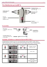 Preview for 52 page of Perma Distributor PRO MP-6 Operating Instructions Manual