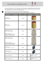 Preview for 72 page of Perma Distributor PRO MP-6 Operating Instructions Manual