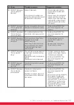 Preview for 53 page of Perma ECOSY 5 Translation Of The Original Operating Instructions