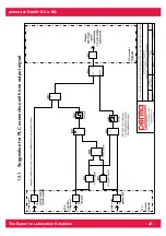 Preview for 24 page of Perma Star Control Time Operating Instructions Manual