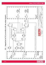 Preview for 25 page of Perma Star Control Time Operating Instructions Manual