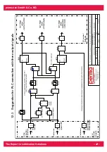 Preview for 26 page of Perma Star Control Time Operating Instructions Manual