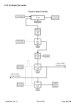 Preview for 48 page of Permaquip Kubota RRV User Manual