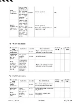 Preview for 25 page of Permaquip SCAFFOLD TROLLEY PLUS User Manual