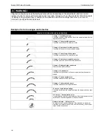 Preview for 122 page of Permobil C400 Service Manual