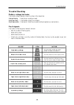 Предварительный просмотр 23 страницы Permobil Chairman Playman Service Manual