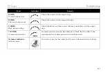 Preview for 269 page of Permobil F3 Corpus User Manual