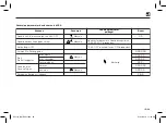 Preview for 209 page of PERODUA Bezza Owner'S Manual