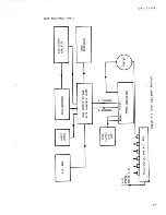 Предварительный просмотр 41 страницы Perreaux PMF 2150 B Service Manual