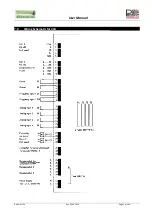 Предварительный просмотр 54 страницы Perrot Greenkeeper Feedback User Manual